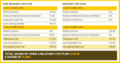 lv relevant life calculator.